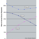 Illustration for article titled Analysts Say Nokia Really Is Doomed by 2013, Apple to Pass It in 2011